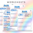 RAIN Technique Poster + Worksheets (Digital Download) For Discount