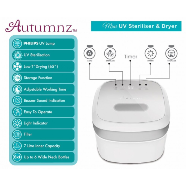 Autumnz Mini UV Steriliser & Dryer (Pink Grey) Online Hot Sale